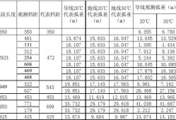 导线弧垂计算公式,最简单的导线弧垂计算表