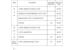 35岁后不要考岩土工程师,学水工结构考岩土工程师