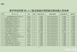 湖南造价工程师合格名单公示查询,湖南造价工程师合格名单公示