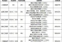 一级建造师准考试时间多久,一级建造师准考试时间