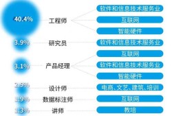 凤凰结构工程师招聘的简单介绍