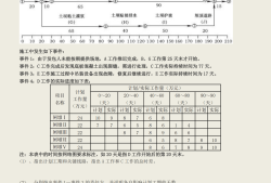 
建筑工程考试内容
建筑考试科目