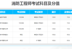 消防工程师考试通过率是多少的简单介绍