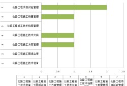 一级建造师学习顺序,一级建造师从哪科开始学