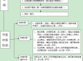 
怎么注销注册,
怎么注销