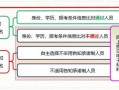 山东省报考一级建造师报考条件山东省2021年一级建造师报考条件