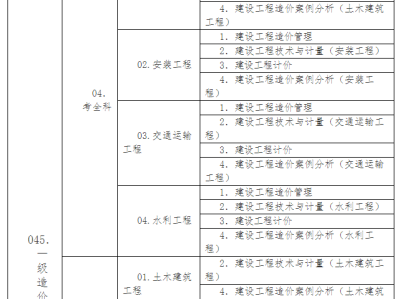 造价工程师是什么部造价工程师是什么部门