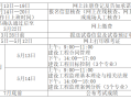 公路
报名公路
报名入口官网