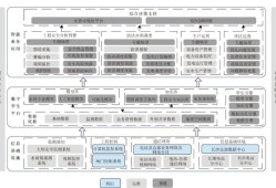 bim工程管理师证书有用吗,bim工程师管控要点包括