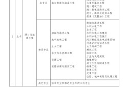 水利岩土工程师就业水利工程岩土工程方向