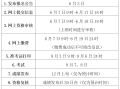 一级建造师多长时间注册一级建造师注册后多久拿注册证