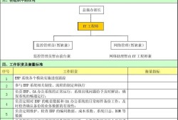 网络安全工程师职责网络安全工程师职责是什么