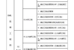 
报名资格审查黄色
报名资格审查