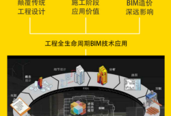 bim工程师,bim工程师报考条件