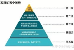 机械工程师的知识结构有哪些方面机械工程师的知识结构