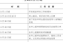 
建筑工程考试资料,
建筑工程考试资料有哪些