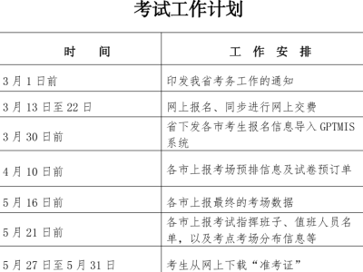 
建筑工程考试资料,
建筑工程考试资料有哪些