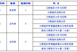 二造考试科目,二级造价工程师考试科目