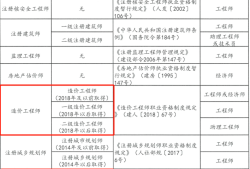 一级建造师矿业工程报名条件一级建造师矿业工程报名条件要求