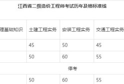 造价工程师考试成绩,造价工程师考试成绩保留几年