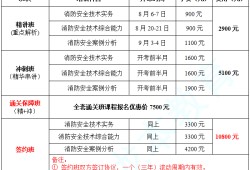 上海一级消防工程师报名条件的简单介绍