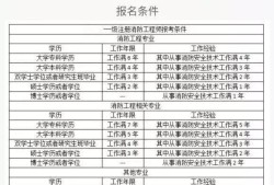 一级消防工程师月薪是多少2019611,一级消防工程师多少钱一个月