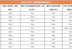 一级建造师成绩管理一级建造师成绩管理周期