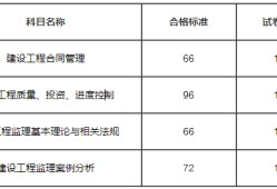 
考试科目分数的简单介绍