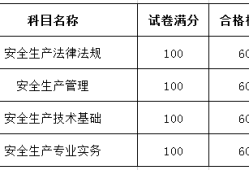 注册安全工程师过关率有多少?注册安全工程师通过率是多少