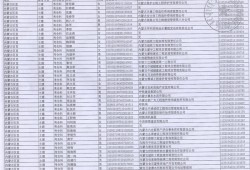 造价工程师合格名单公示,造价工程师合格名单