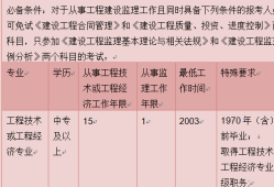 2018年
报考,2018
成绩查询时间