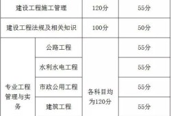 福建省
查成绩查询福建省
查询