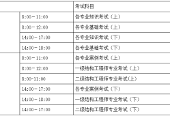 结构工程师考哪些内容科目,结构工程师考哪些内容