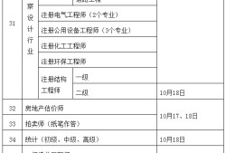 安全工程师报名和考试时间,注册安全工程师报名和考试时间