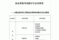 注册岩土工程师考试科目有哪些,王贵和注册岩土工程师