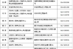 安徽注册安全工程师报名,安徽注册安全工程师报名入口官网