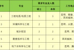 岩土工程师招聘广州的简单介绍