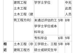 宝鸡招聘注册岩土工程师,注册岩土工程师基础考试内容