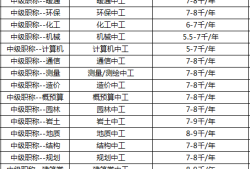 郑州一级结构工程师挂靠费用的简单介绍