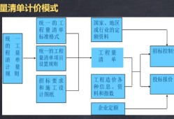 造价工程师计价讲义,造价工程师计价教程