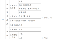 造价工程师录取率,造价工程师报考人数