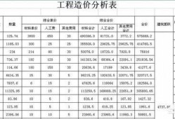 造价工程师具备怎样的能力在行业中会更吃香？