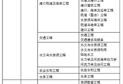 岩土工程师报名费多少岩土工程师报名费