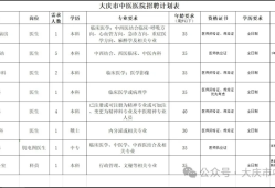 大庆
招聘,黑龙江监理公司招聘信息