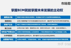 什么是邮电bim工程师,邮电bim工程师是什么职称