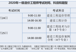 造价工程师考试报名网址,造价工程师考试报名网址是什么