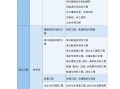 天津市注册岩土工程师代报名天津注册岩土工程师报名时间