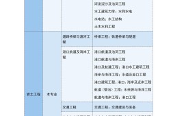 天津市注册岩土工程师代报名天津注册岩土工程师报名时间