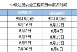 浙江安全工程师成绩什么时候出来浙江安全工程师在哪里报考