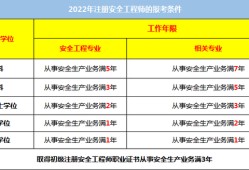 初级安全工程师和中级经济师没考初级经济师可以直接考中级吗